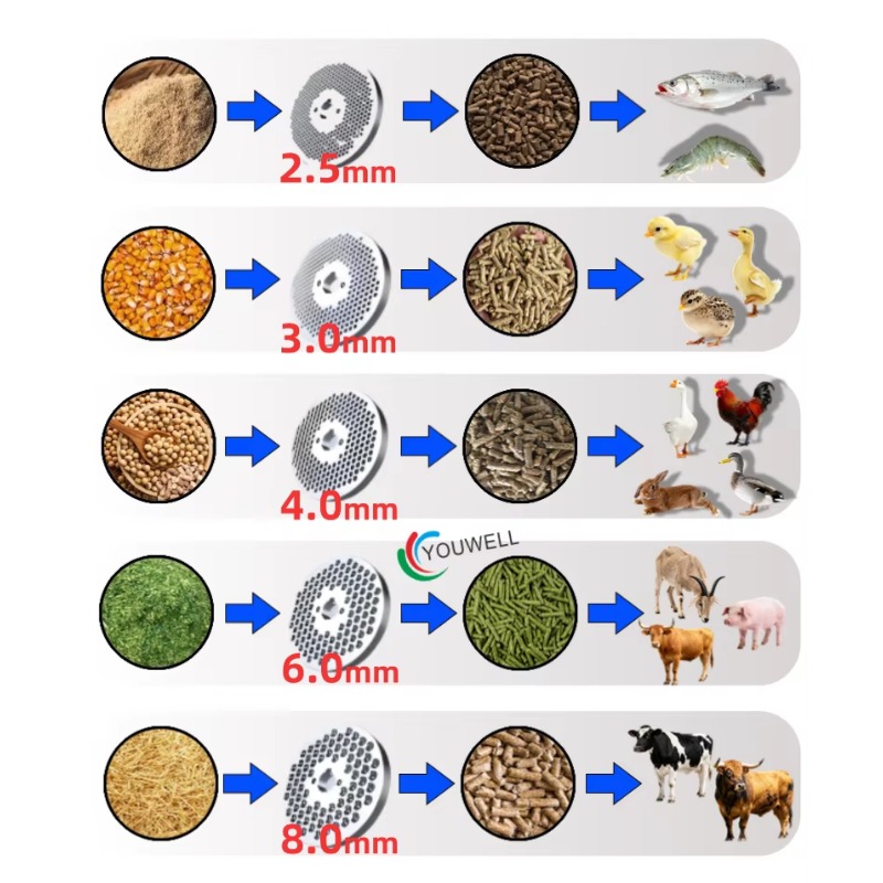 Langlebige Futterpelletmaschin – Farming Is Part Of Agriculture Bewertung und Preis
